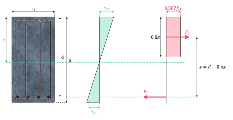 Reinforced Concrete