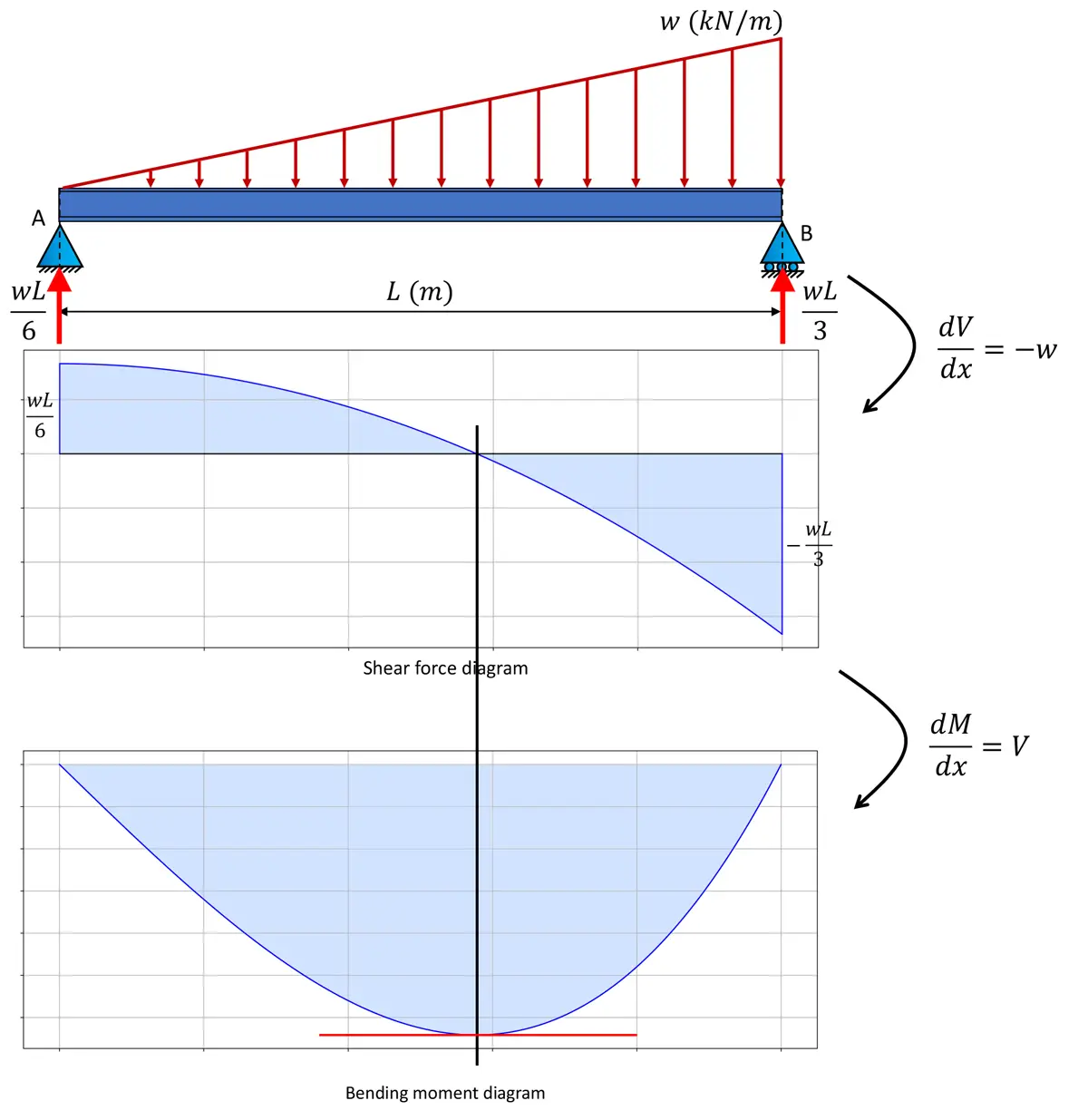 Structural Analysis