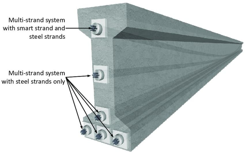 Prestressed Concrete